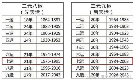 坐南向北九運|坐南向北2024詳盡懶人包!（持續更新）